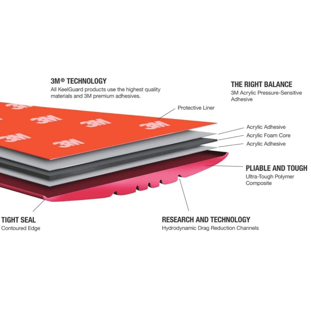 Megaware Keelguard- 11 Feet
